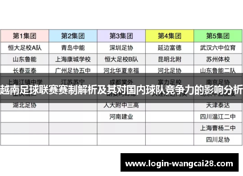 越南足球联赛赛制解析及其对国内球队竞争力的影响分析