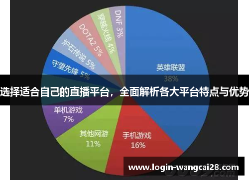 选择适合自己的直播平台，全面解析各大平台特点与优势